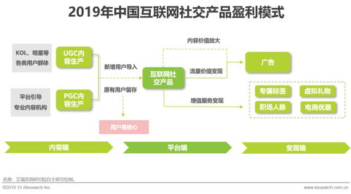 艾瑞洞察 互联网社交企业的营销之道与日用百货销售融合策略