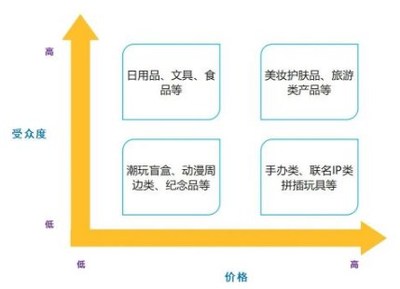 当惊喜成瘾 盲盒经济如何重塑日用百货的消费逻辑